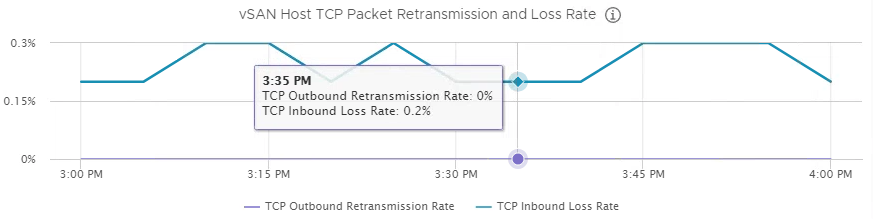 HTML5_vSAN_TCP
